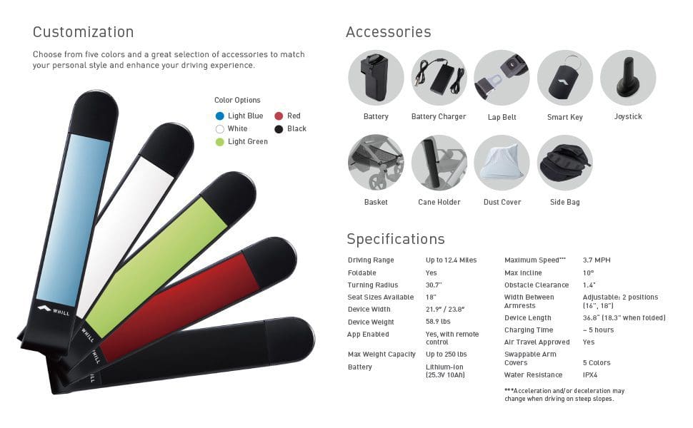 A list of different types of wireless chargers.