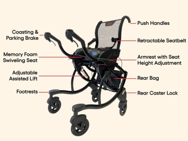 A picture of a walker with all of its parts labeled.